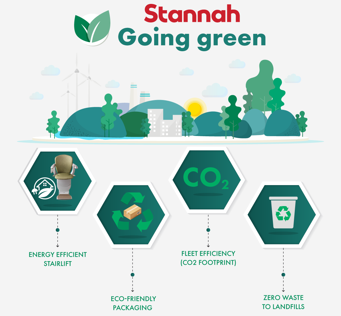 Stannah Going Green infographic